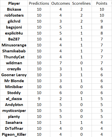 round%2012%20results.png