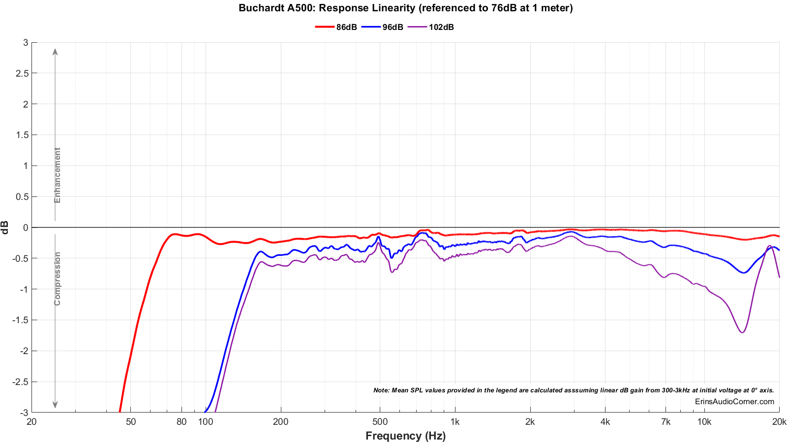 Buchardt%20A500_Compression.png