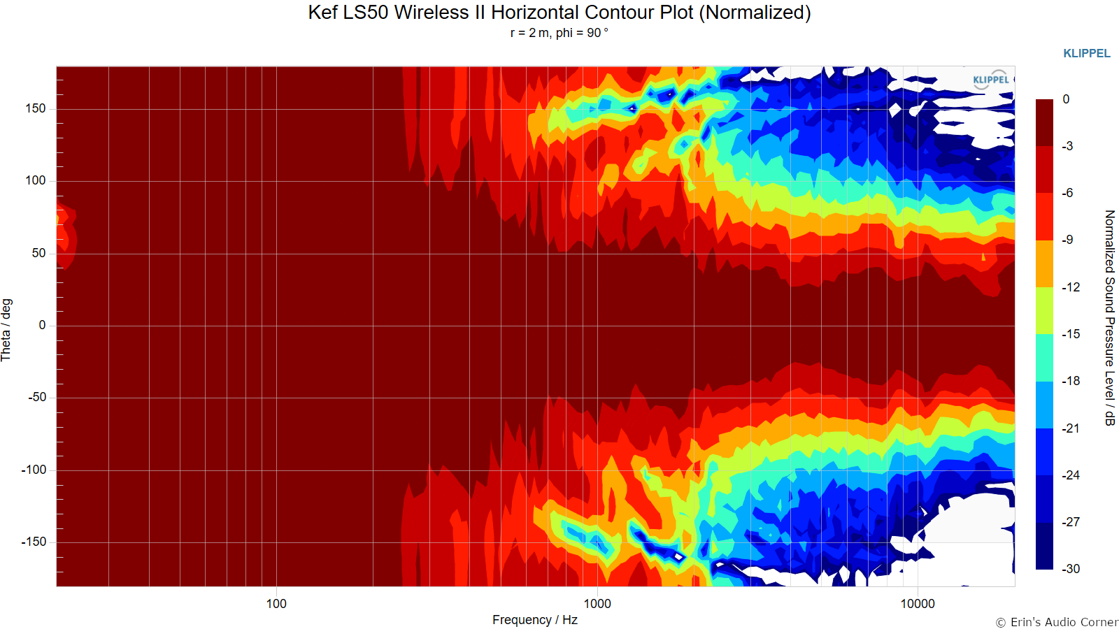 Kef%20LS50%20Wireless%20II%20Horizontal%20Contour%20Plot%20%28Normalized%29.png