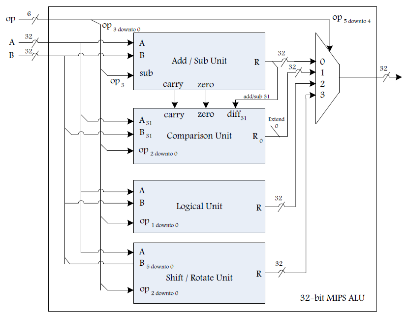 GitHub - Bveyseloglu/Single-and-Multi-Cycle-MIPS-CPU-Design: A Very ...