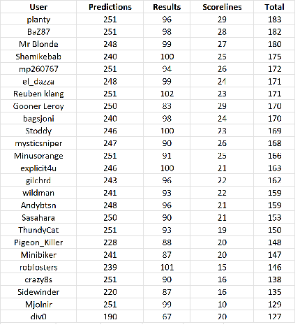 round%2030%20table.png