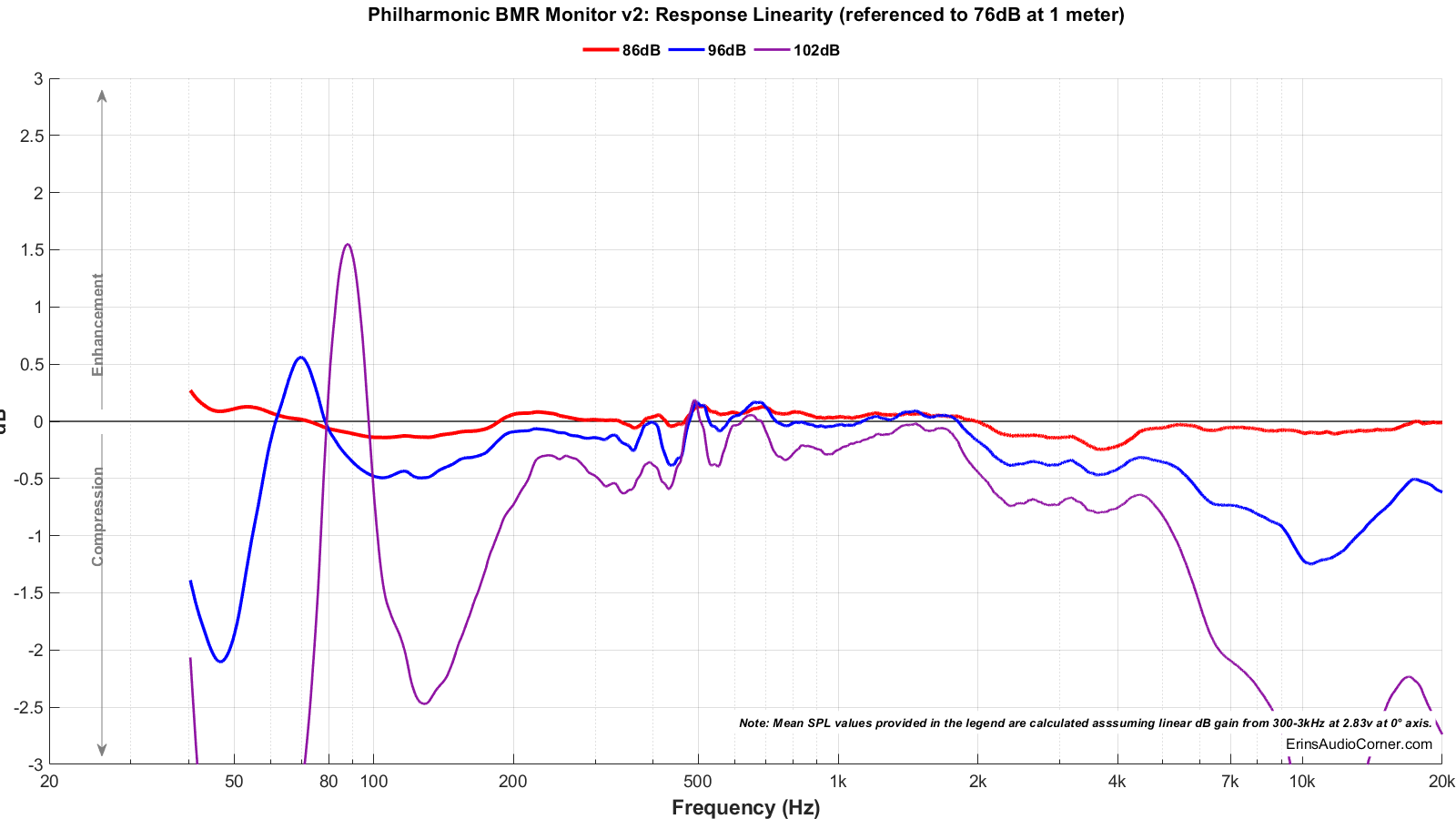 Philharmonic%20BMR%20Monitor%20v2_Compression.png