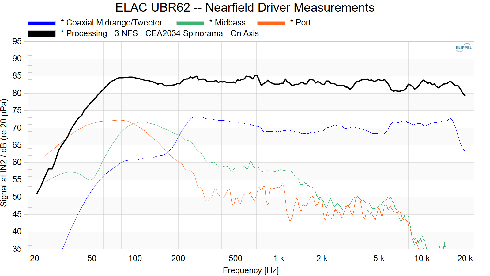 ELAC%20UBR62%20--%20Nearfield%20Driver%20Measurements.png
