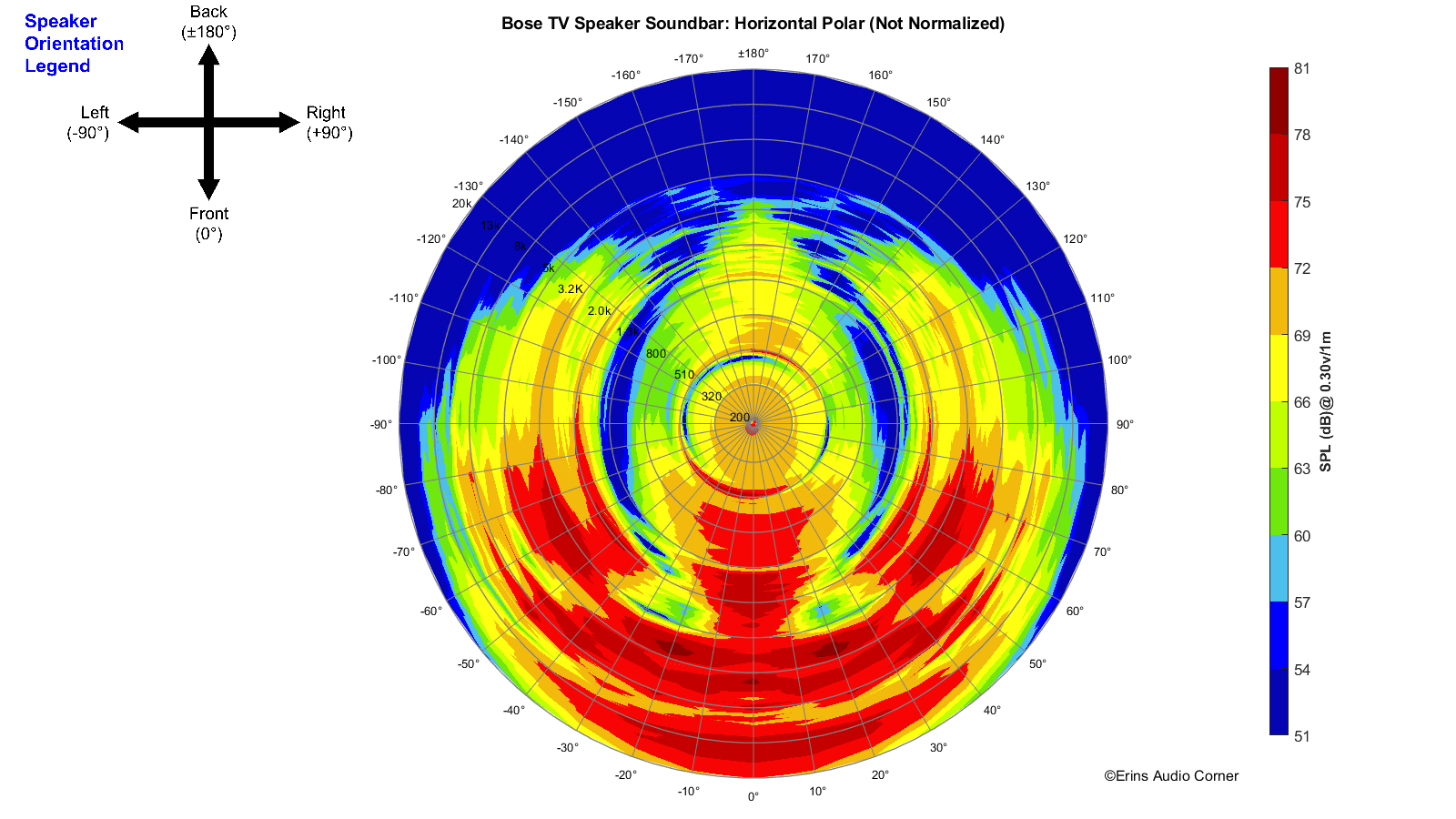 Bose%20TV%20Speaker%20Soundbar_360_Horizontal_Polar.png