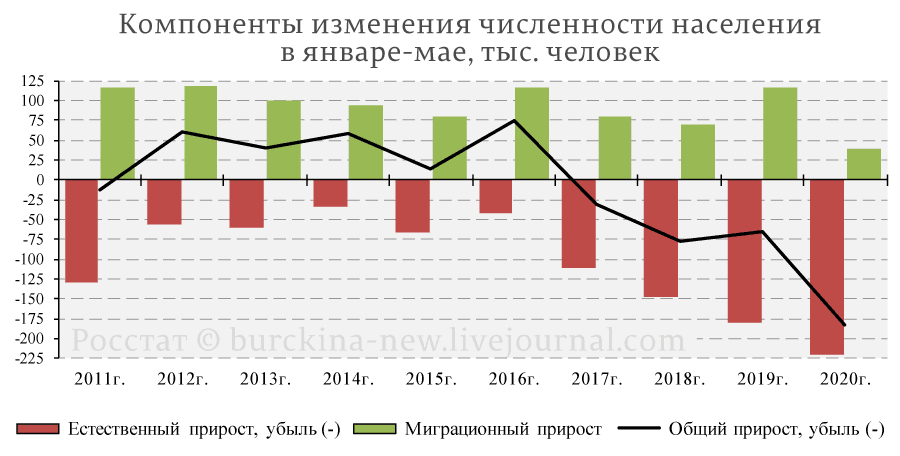 Ставка Путина на рабочих-мигрантов дала сбой 