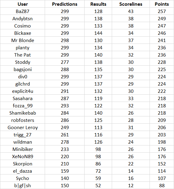 round%2030%20table.png