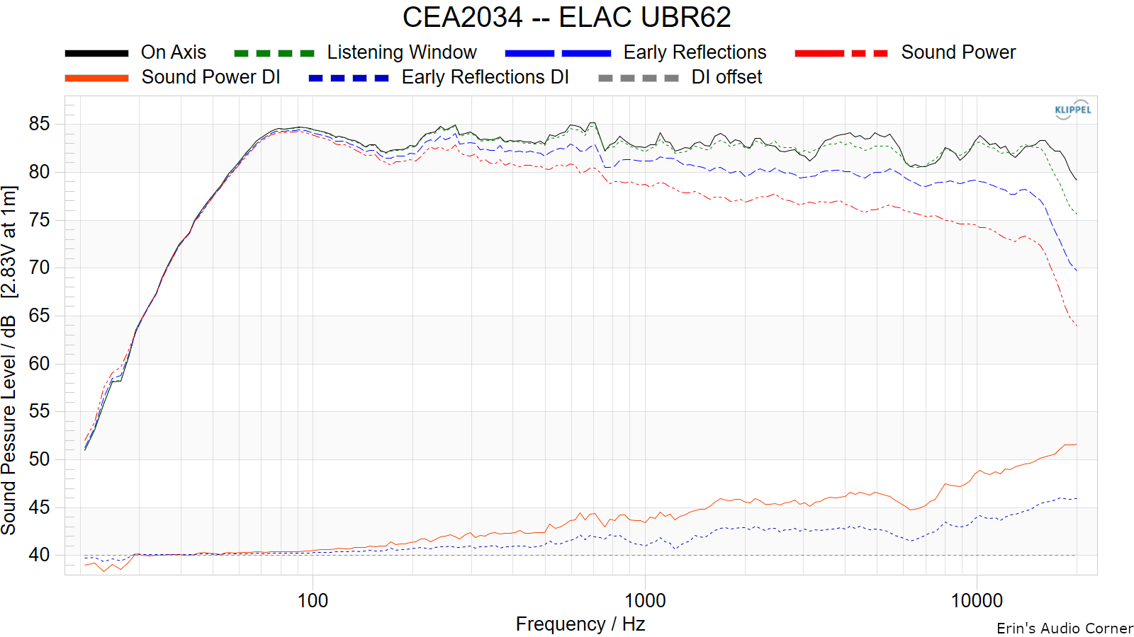 CEA2034%20--%20ELAC%20UBR62.png