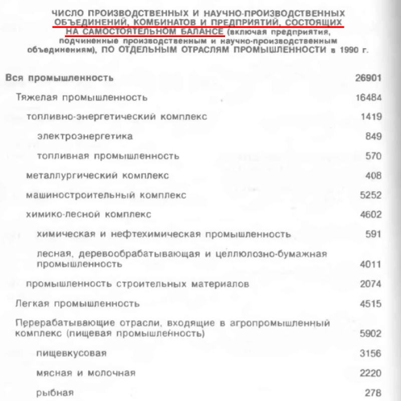 Индустриализации в СССР и число закрытых заводов при Путине (порка одного 