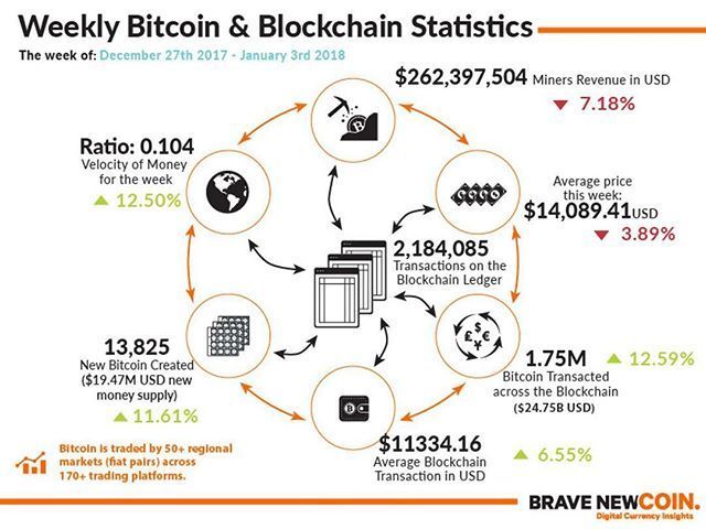 Musicoin Bitcointalk