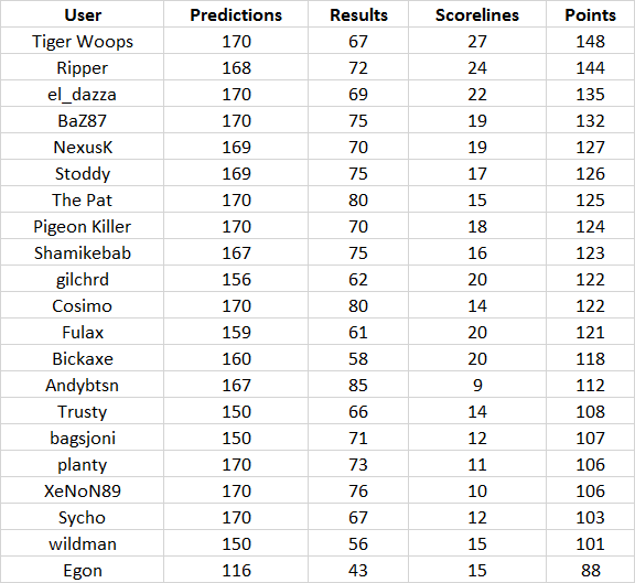 Round%2017%20table.png