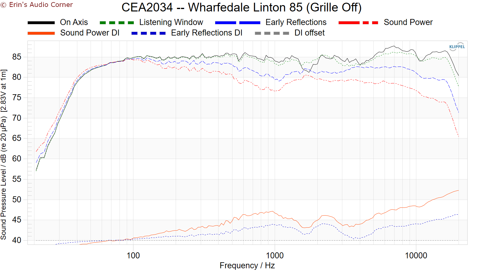 CEA2034%20--%20Wharfedale%20Linton%2085.png