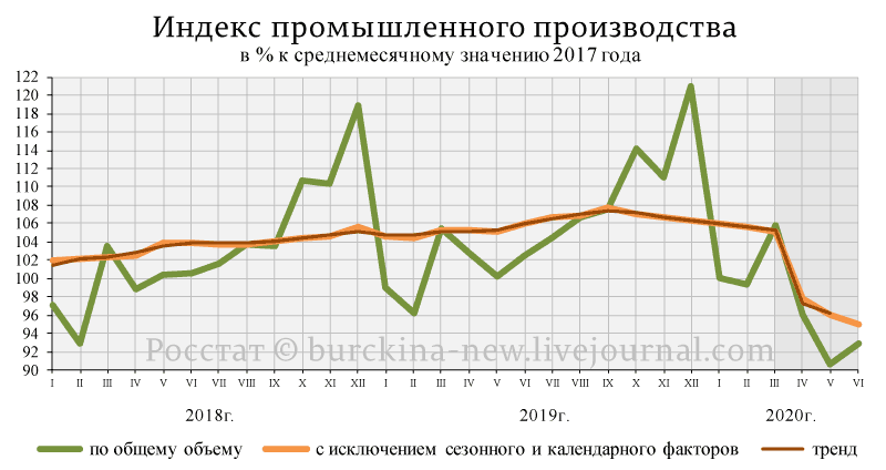 Ставка Путина на рабочих-мигрантов дала сбой 