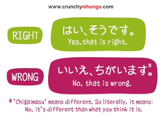 Particle か and all about questions! | Crunchy Nihongo [Old Version]