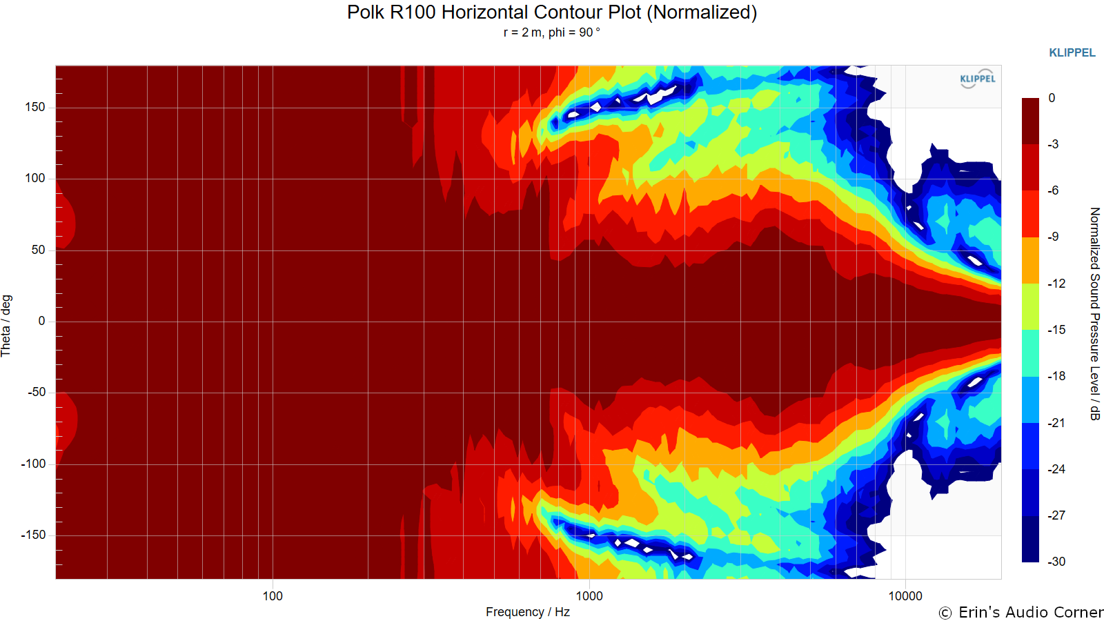 Polk%20R100%20Horizontal%20Contour%20Plot%20%28Normalized%29.png