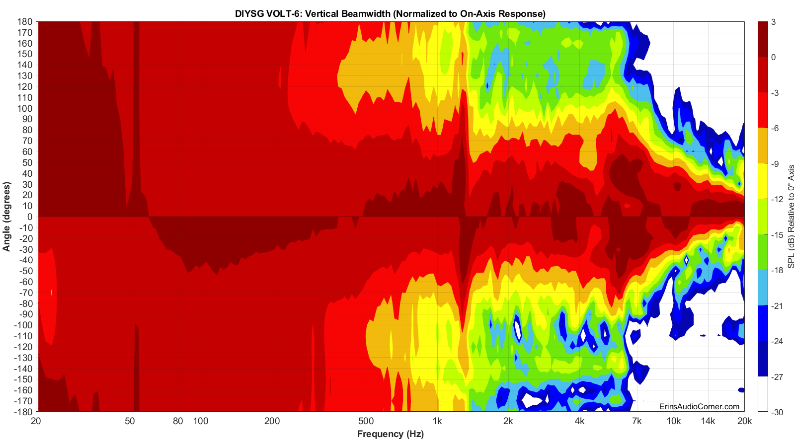 DIYSG%20VOLT-6%20Beamwidth_Vertical.png