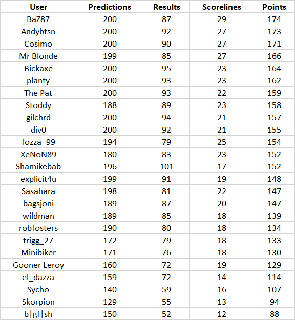 round%2020%20table.png