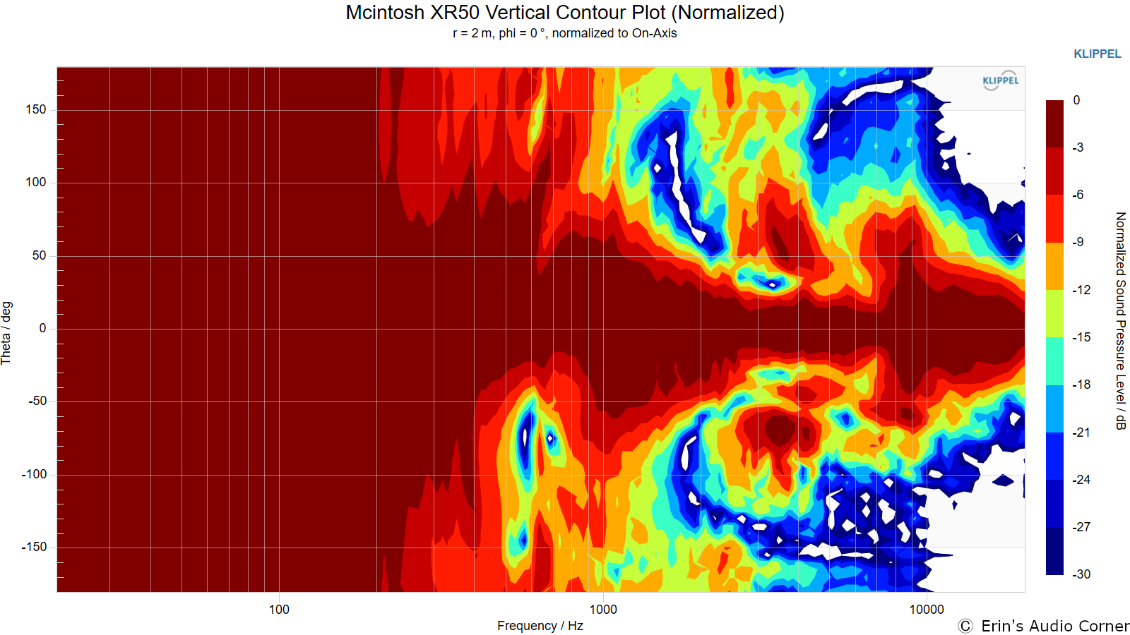 Mcintosh%20XR50%20Vertical%20Contour%20Plot%20%28Normalized%29.png