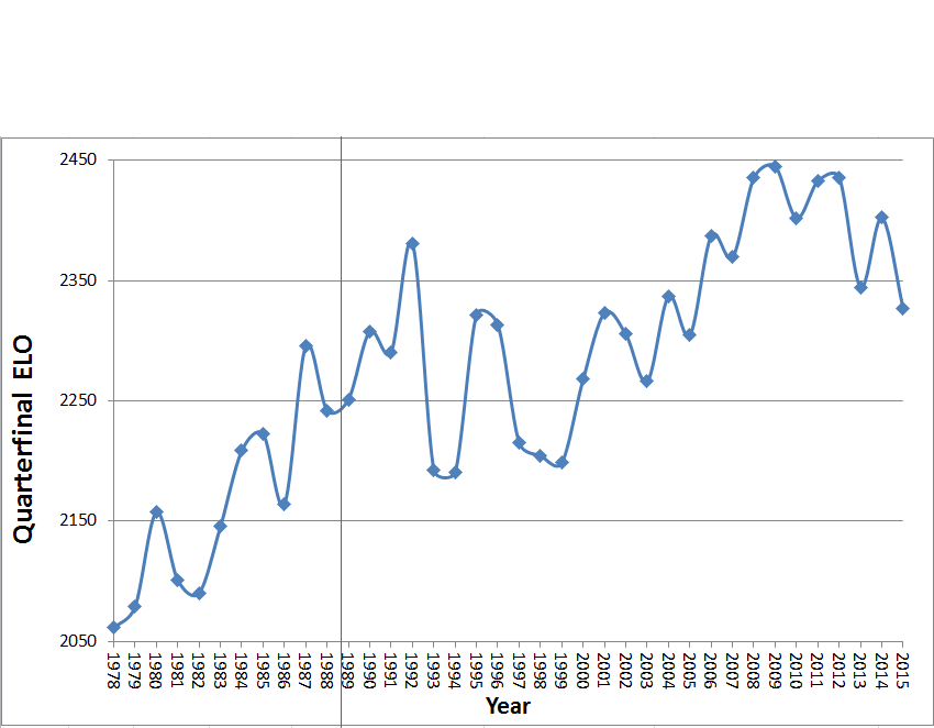 USOpenFieldChartQF.png