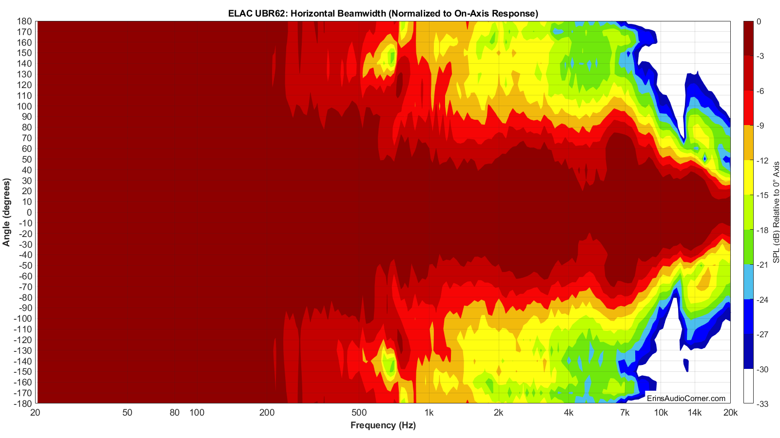 ELAC%20UBR62%20Beamwidth_Horizontal.png