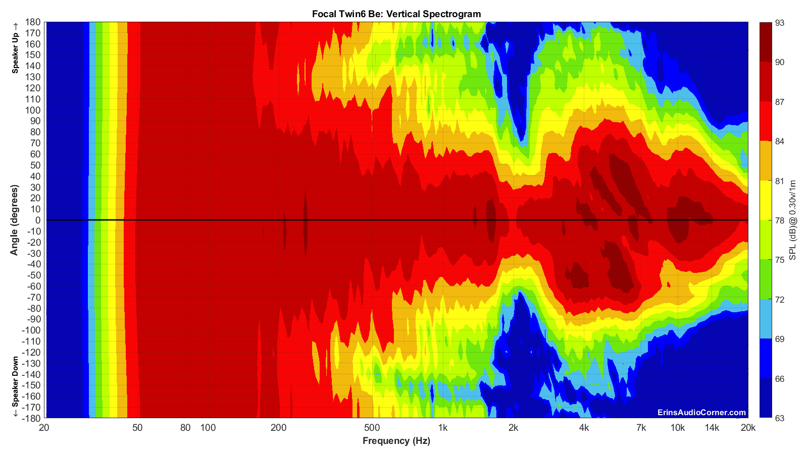 Focal%20Twin6%20Be_Vertical_Spectrogram_Full.png