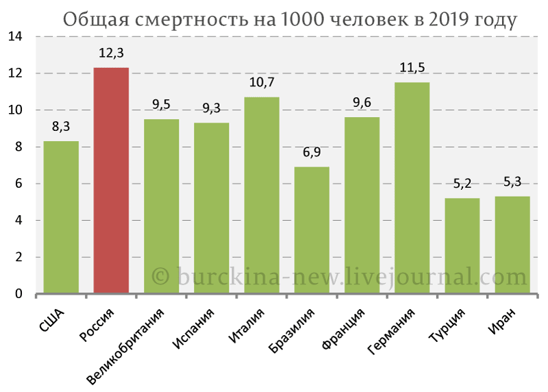 Эксперты хотят знать, почему кopoнaвиpyc не действует на русских? 