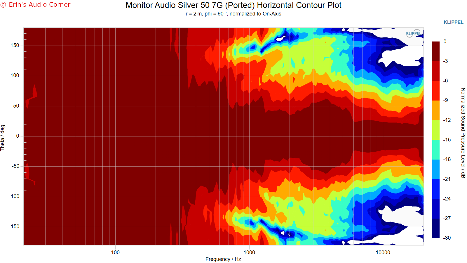 Monitor%20Audio%20Silver%2050%207G%20%28Ported%29%20Horizontal%20Contour%20Plot.png