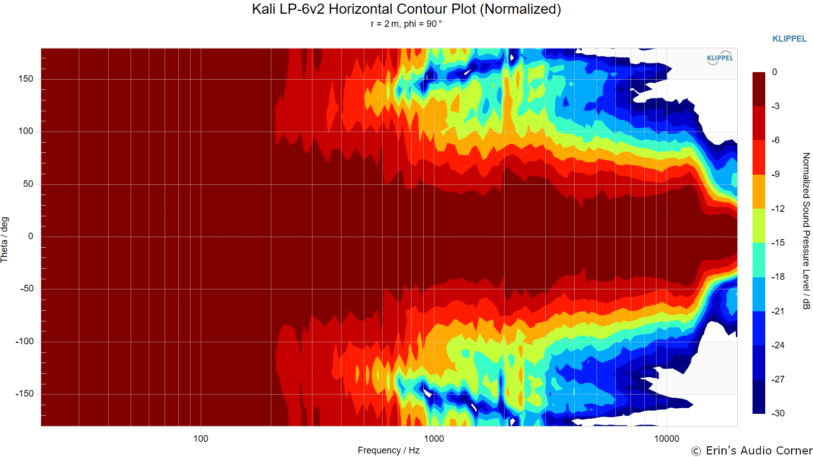 Kali%20LP-6v2%20Horizontal%20Contour%20Plot%20%28Normalized%29.png