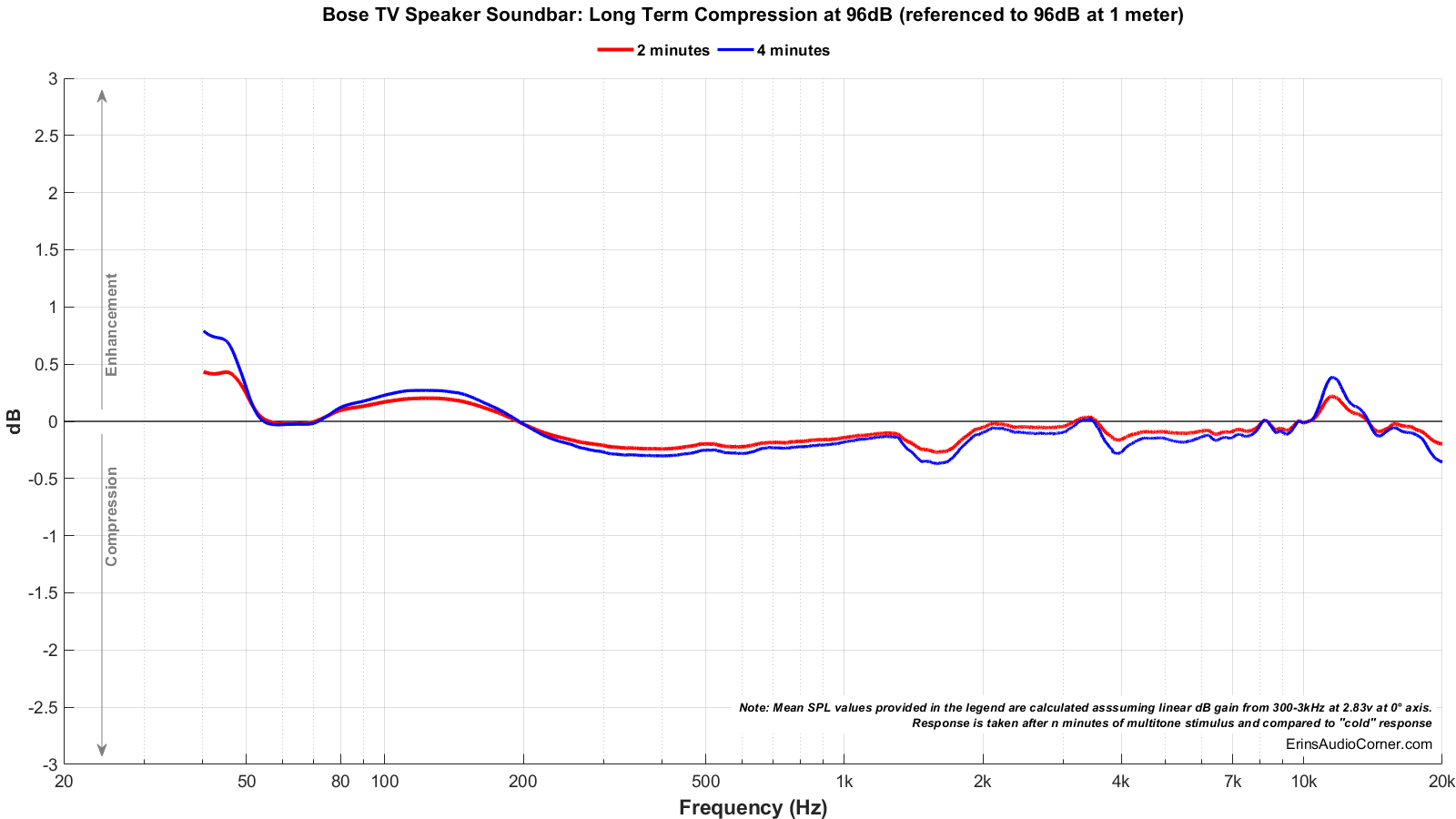 Bose%20TV%20Speaker%20Soundbar_Long_Term_96_Compression.png