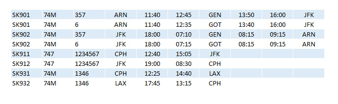 SK 747 Schedule Dec80