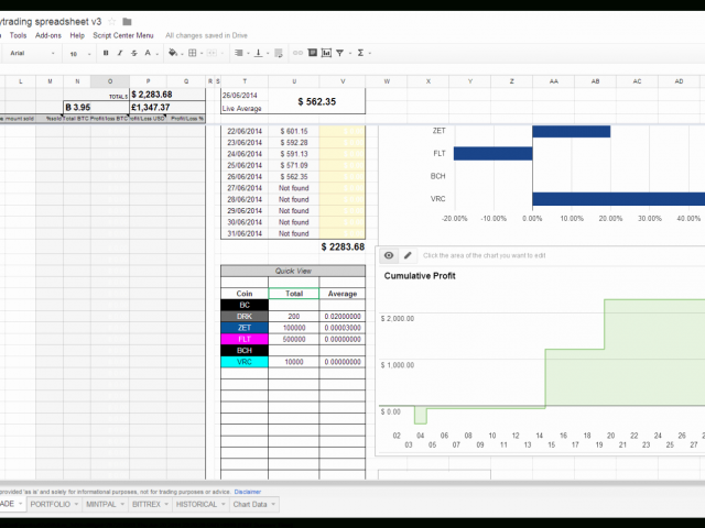 Finance And Machine Learning