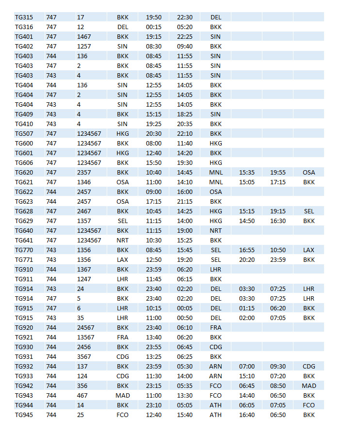 TG_747_Timetable_Dec93
