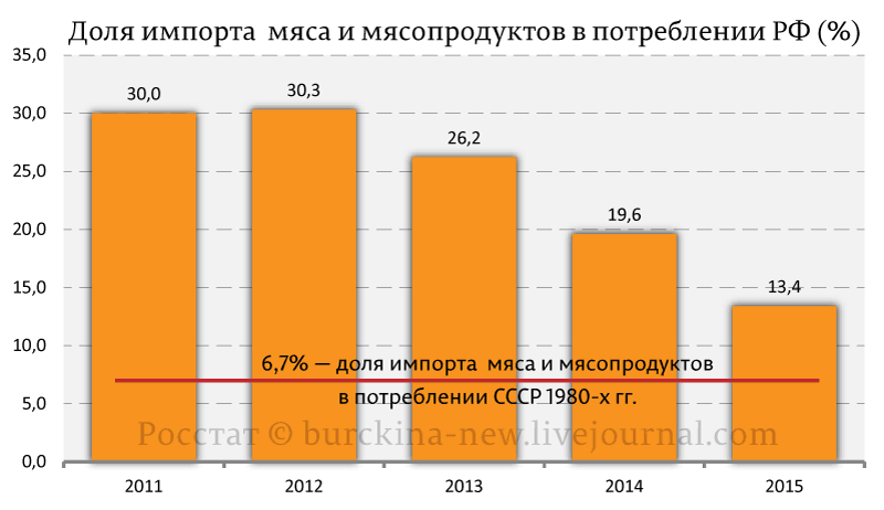 Путин живет в виртуальном мире Путин живет в виртуальном мире