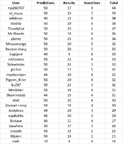 round%2030%20table.png