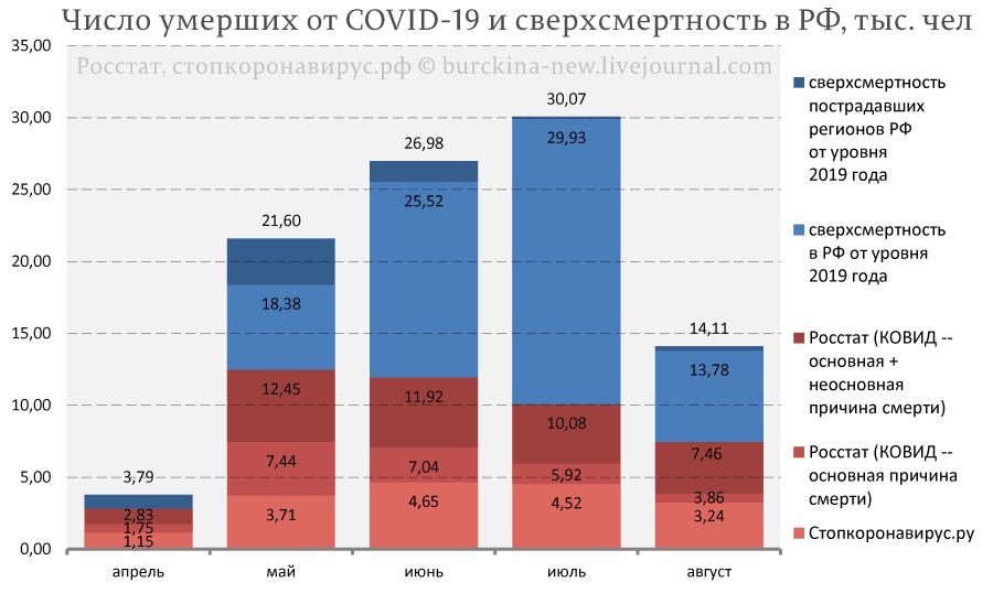 Статистике коронавируса в России сказали стоп 