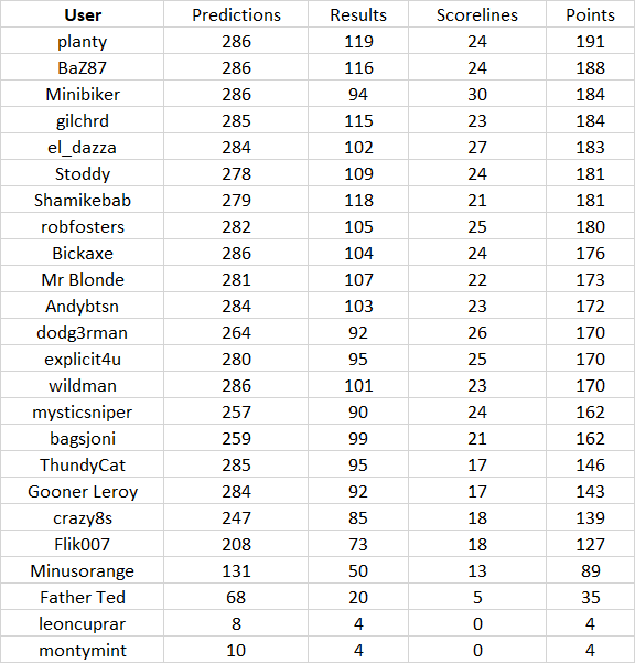 round%2028%20table.png