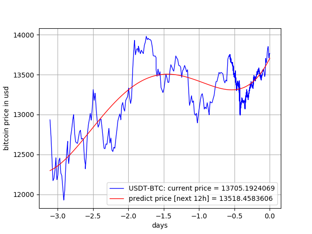 Swedbank,Lt