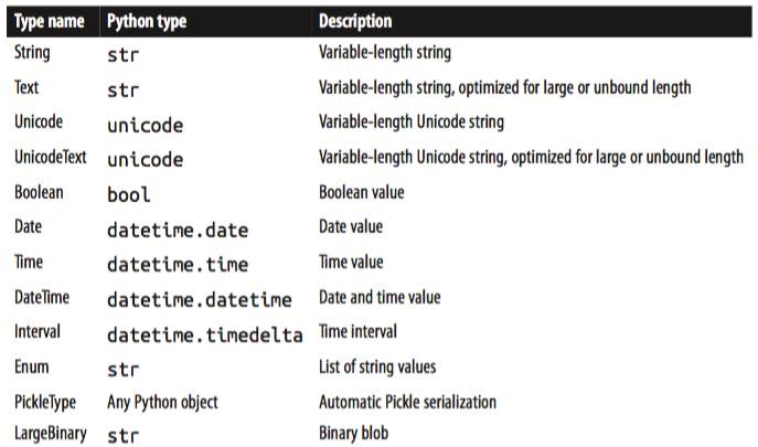 table type 2