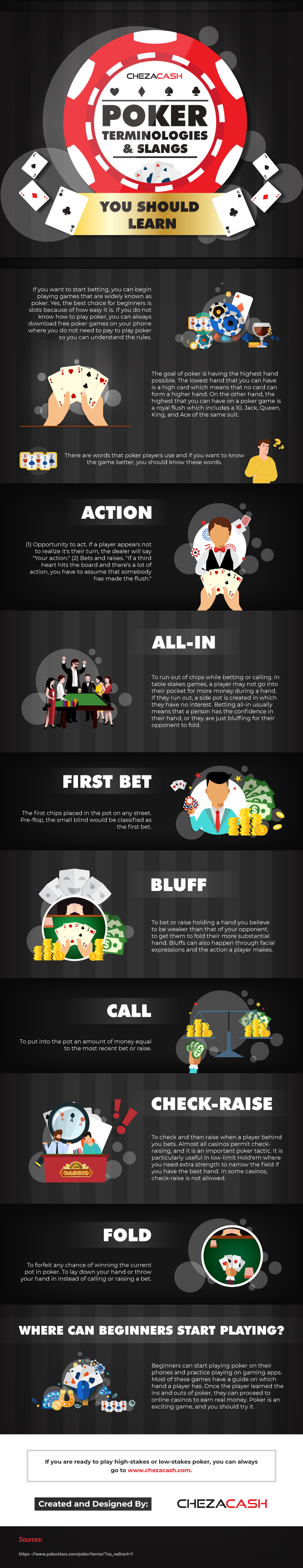 Poker Terminologies and Slangs you should learn [Infographics]