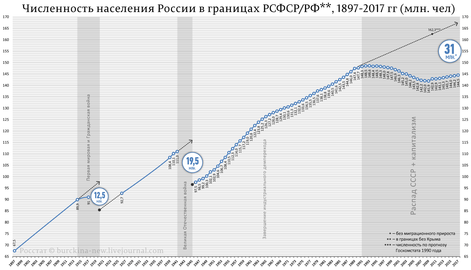 Почему Путин одобряет людоедские реформы Егора Гайдара? Почему Путин одобряет людоедские реформы Егора Гайдара?