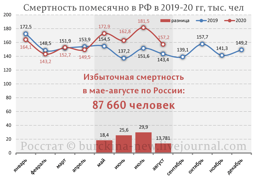 Разбираю ложь Путина о снижении cмepтнocти в два раза Разбираю ложь Путина о снижении cмepтнocти в два раза