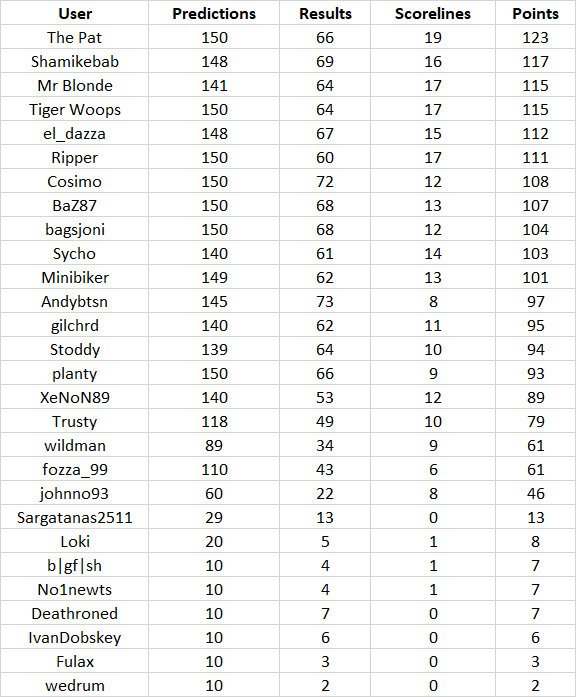 round%2015%20table.png