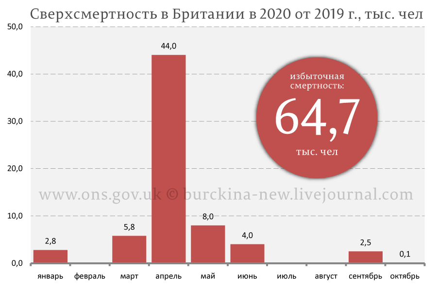 Отвлекающие маневры пропаганды: смотрите, что в Великобритании происходит 