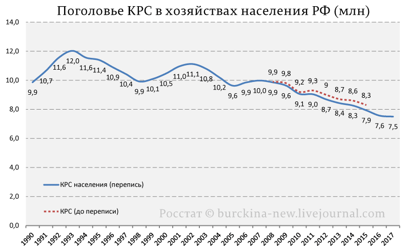 Почему народ в деревнях все меньше держит скот? Почему народ в деревнях все меньше держит скот?