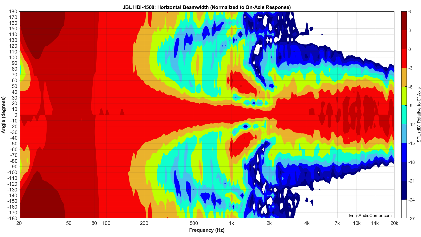 JBL%20HDI-4500%20Beamwidth_Horizontal.png