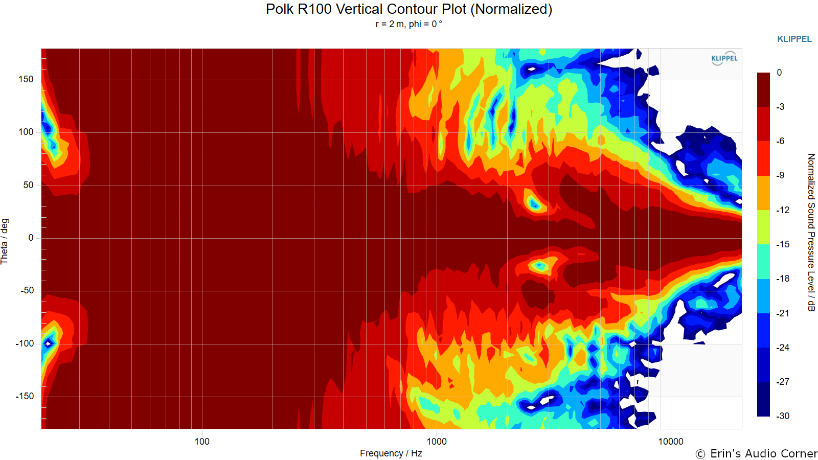 Polk%20R100%20Vertical%20Contour%20Plot%20%28Normalized%29.png