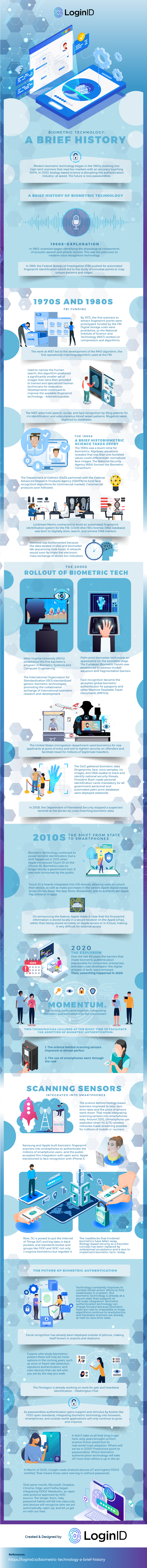 Biometric Technology - Infographic ImageDNAND1415