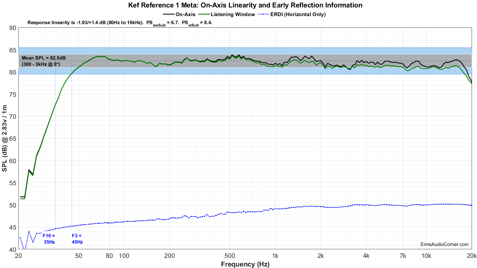 Kef%20Reference%201%20Meta%20FR_Linearity.png