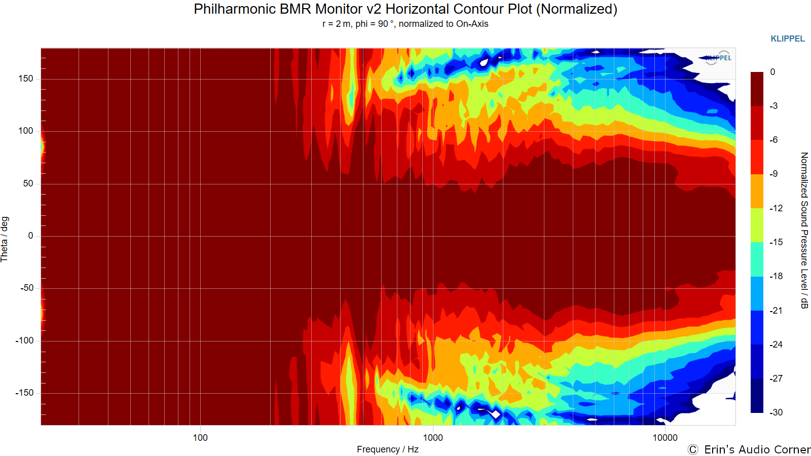 Philharmonic%20BMR%20Monitor%20v2%20Horizontal%20Contour%20Plot%20%28Normalized%29.png