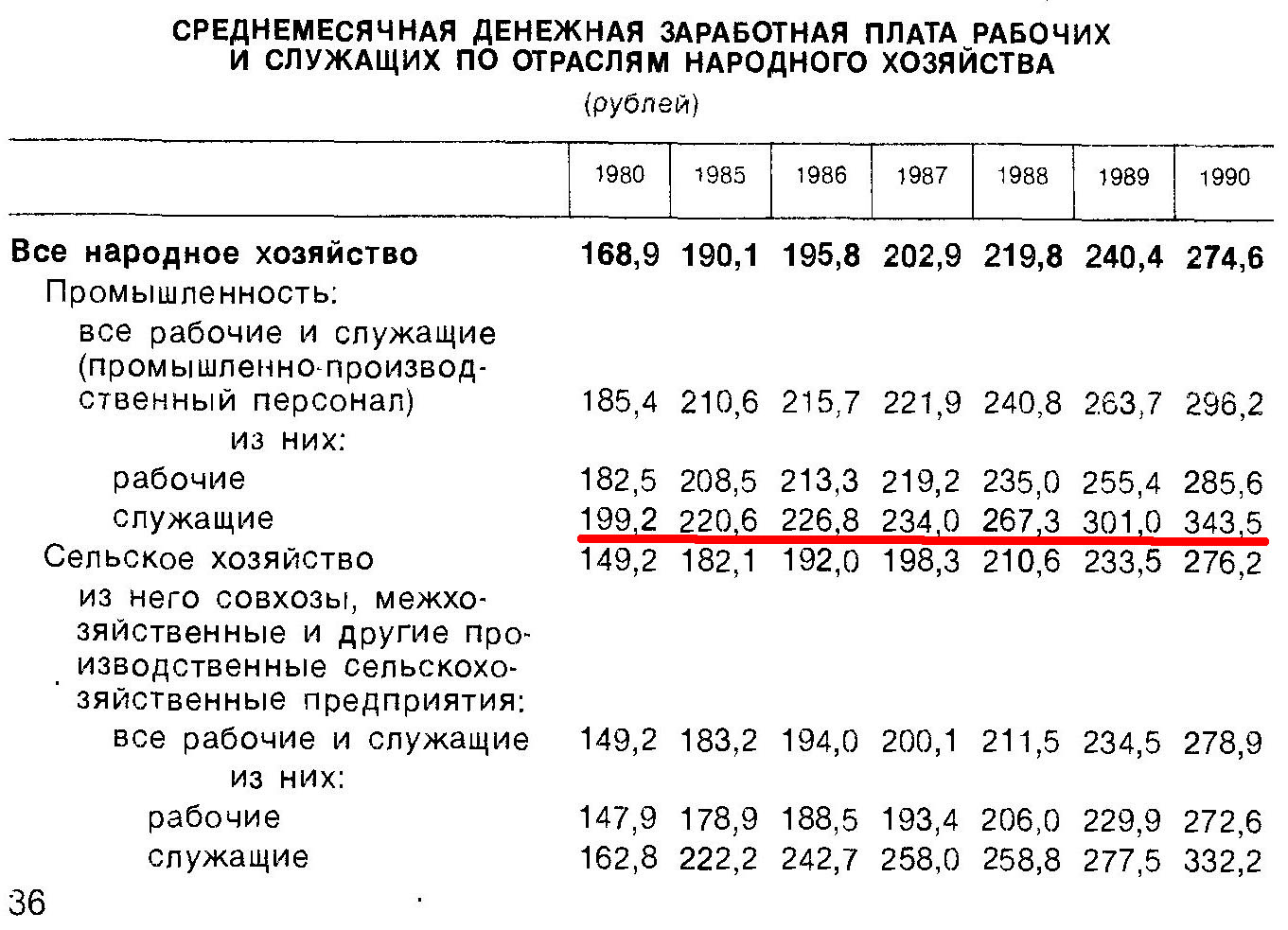 очереди за мясом в ссср. %D0%97%D0%B0%D1%80%D0%BF%D0%BB%D0%B0%D1%82%D1%8B%20%D0%B2%20%D0%A1%D0%A1%D0%A1%D0%A0 02%20(2). очереди за мясом в ссср фото. очереди за мясом в ссср-%D0%97%D0%B0%D1%80%D0%BF%D0%BB%D0%B0%D1%82%D1%8B%20%D0%B2%20%D0%A1%D0%A1%D0%A1%D0%A0 02%20(2). картинка очереди за мясом в ссср. картинка %D0%97%D0%B0%D1%80%D0%BF%D0%BB%D0%B0%D1%82%D1%8B%20%D0%B2%20%D0%A1%D0%A1%D0%A1%D0%A0 02%20(2). Вчера в теме про физиков и лириков в СССР предсказуемо возник персонаж с жалобой про очереди за мясом в СССР и про свои маленькие зарплаты советского инженера: