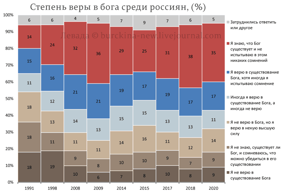 Бог из Конституции (Deus ex Constitutio) 